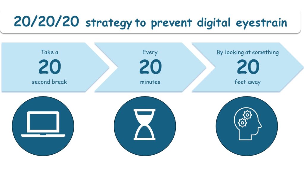 20 20 20 rule for digital eye strain